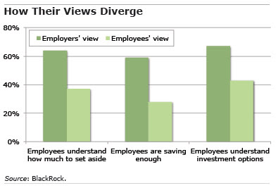 Chart: How Their Views Diverge