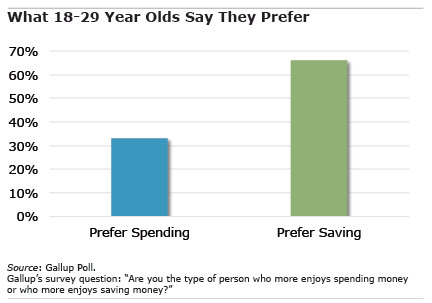 Gallup chart