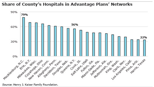 Medicare chart