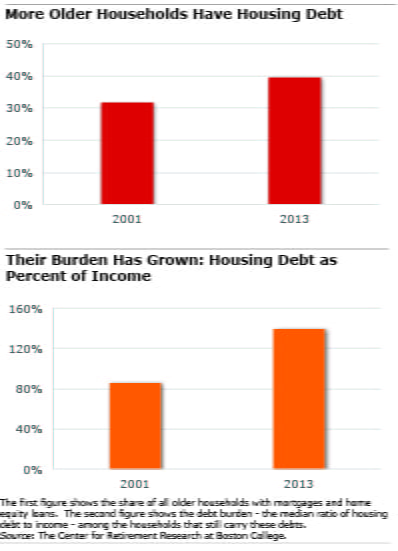 NRRI Housing figures