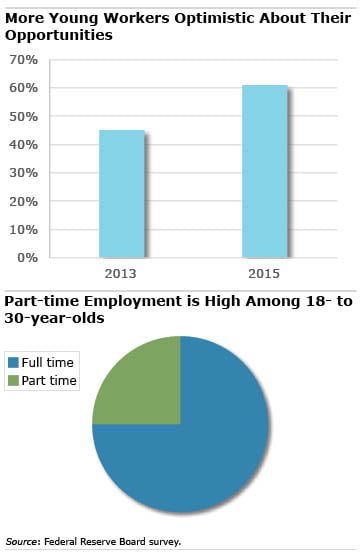 Part time vs full time chart