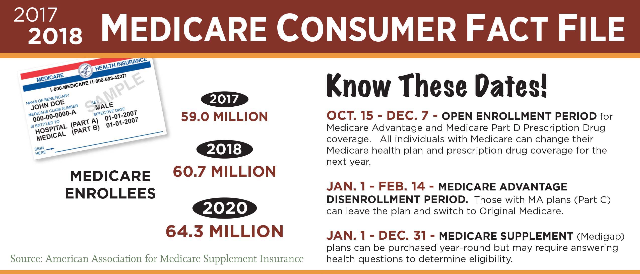 why-many-retirees-choose-medigap-center-for-retirement-research