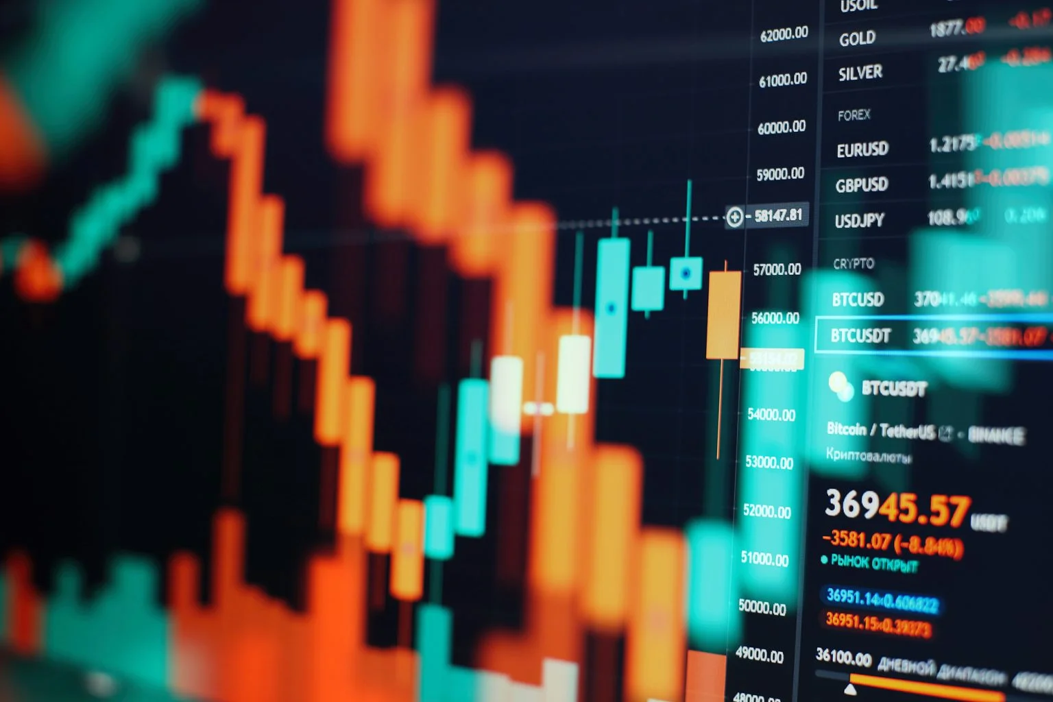 Data analyzing from charts and graph to find out the result in trading market