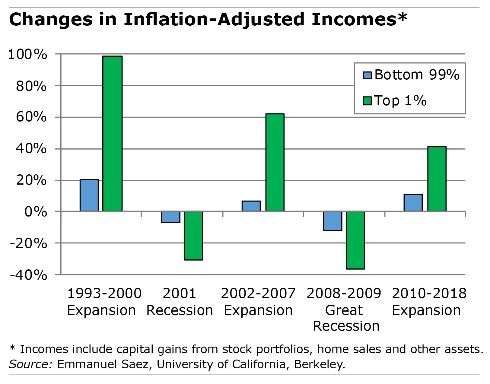 Real Median Household Income in the United States (MEHOINUSA672N), FRED