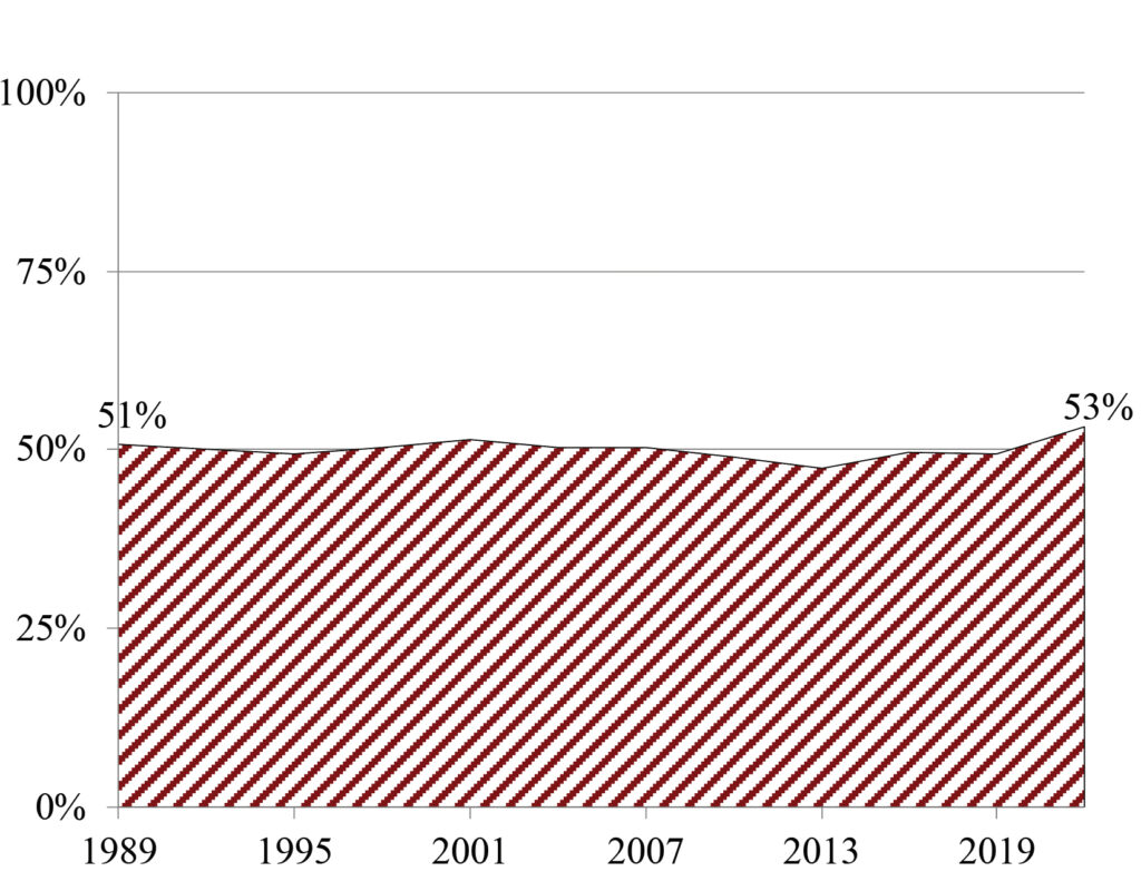 Line graph
