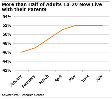 Gen z chart