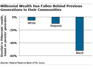 Black Millennial Figure