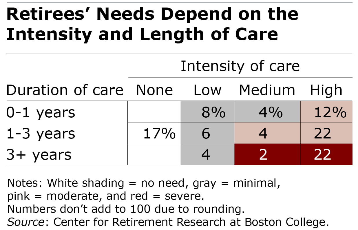 home care table