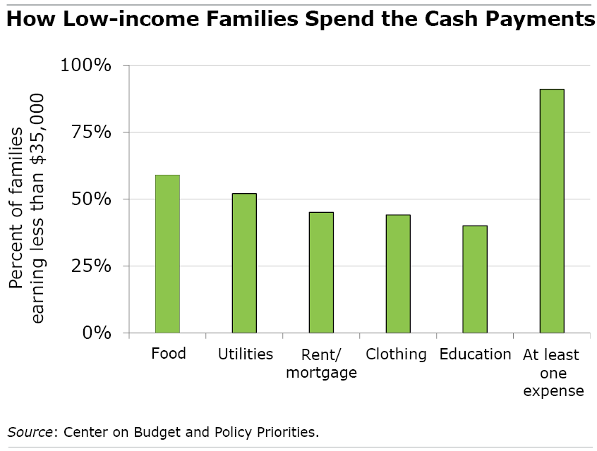 low income families