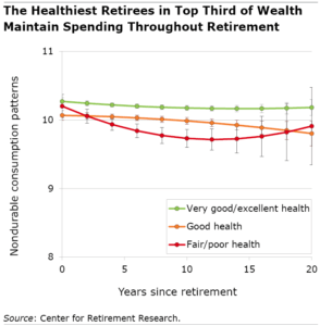 retired – Center for Retirement Research