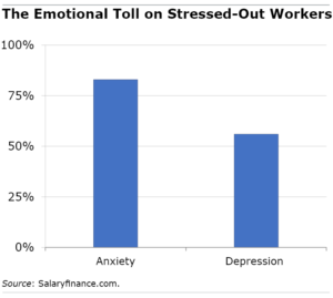 Emotional toll figure