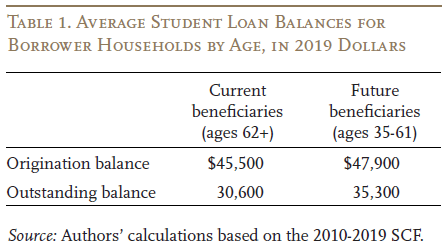 7 Loan Options Available to Seniors on Social Security