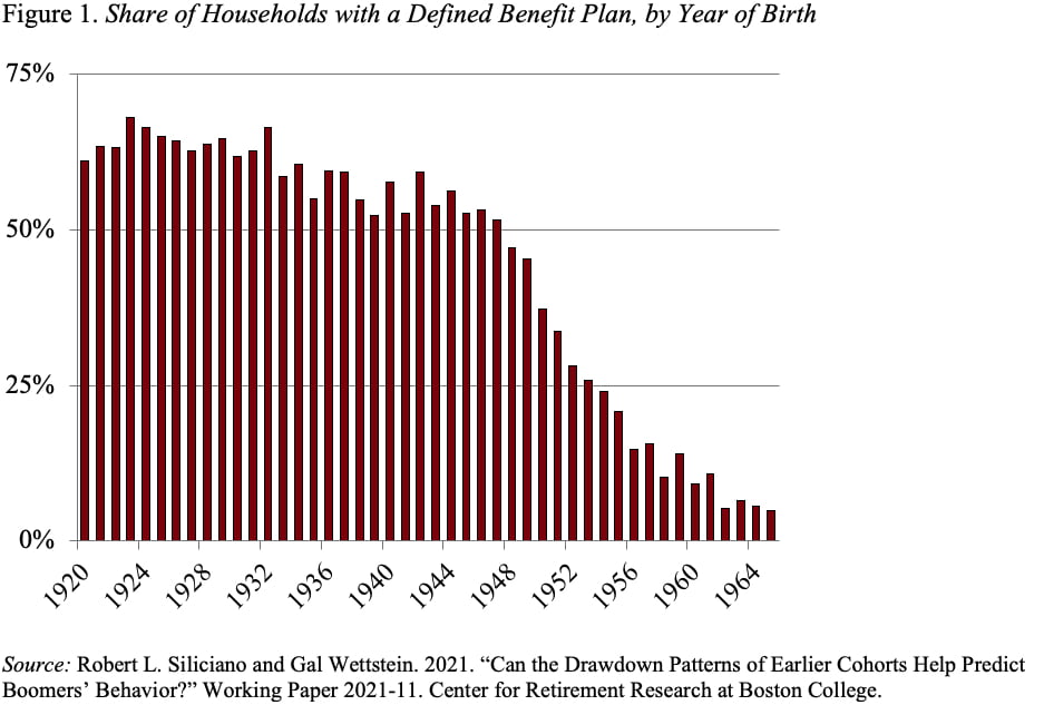 Baby boomers change over 50s lifestyle, Retirement, Finance