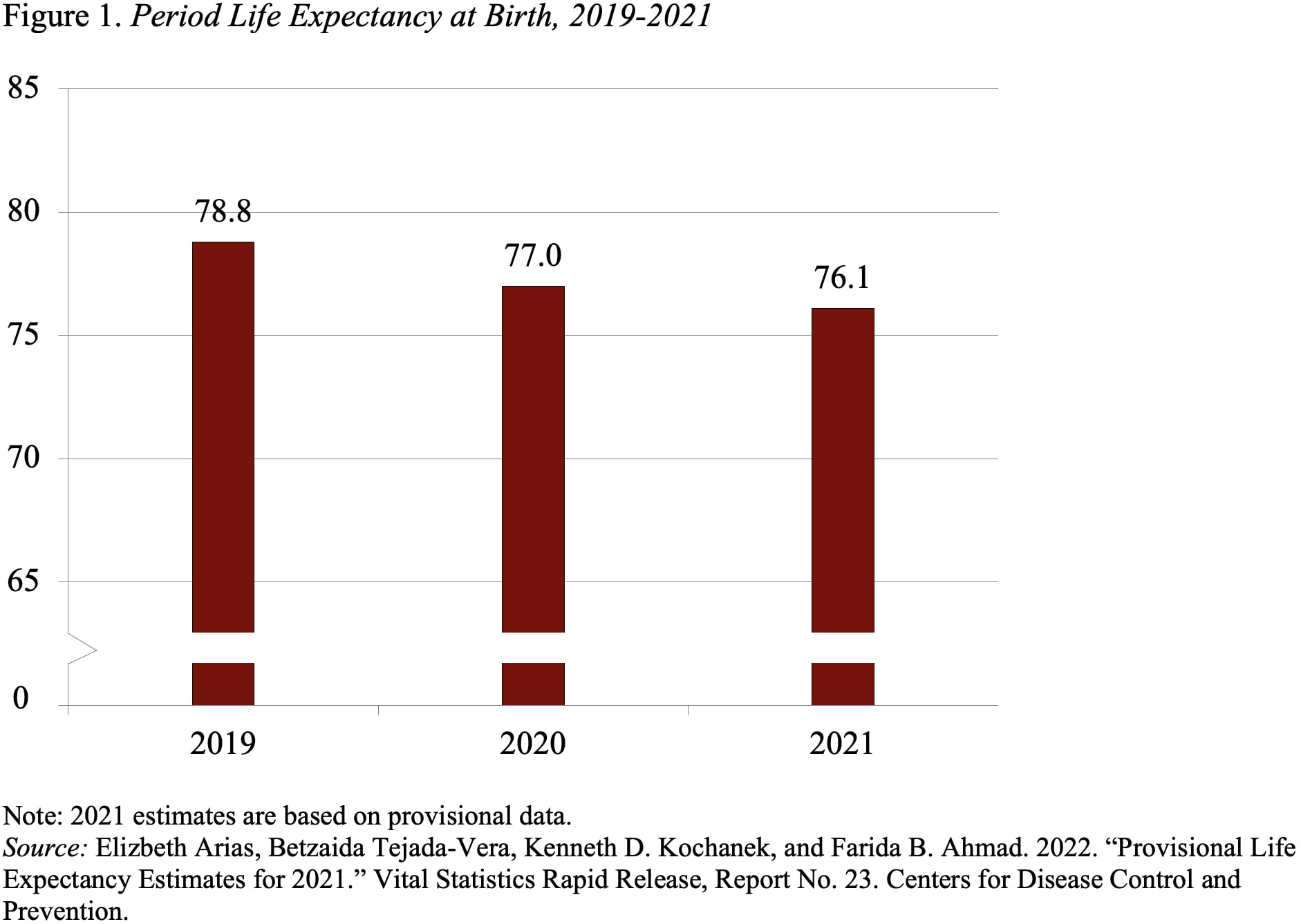 Impact of COVID19 on Life Expectancy Is Misleading Center for