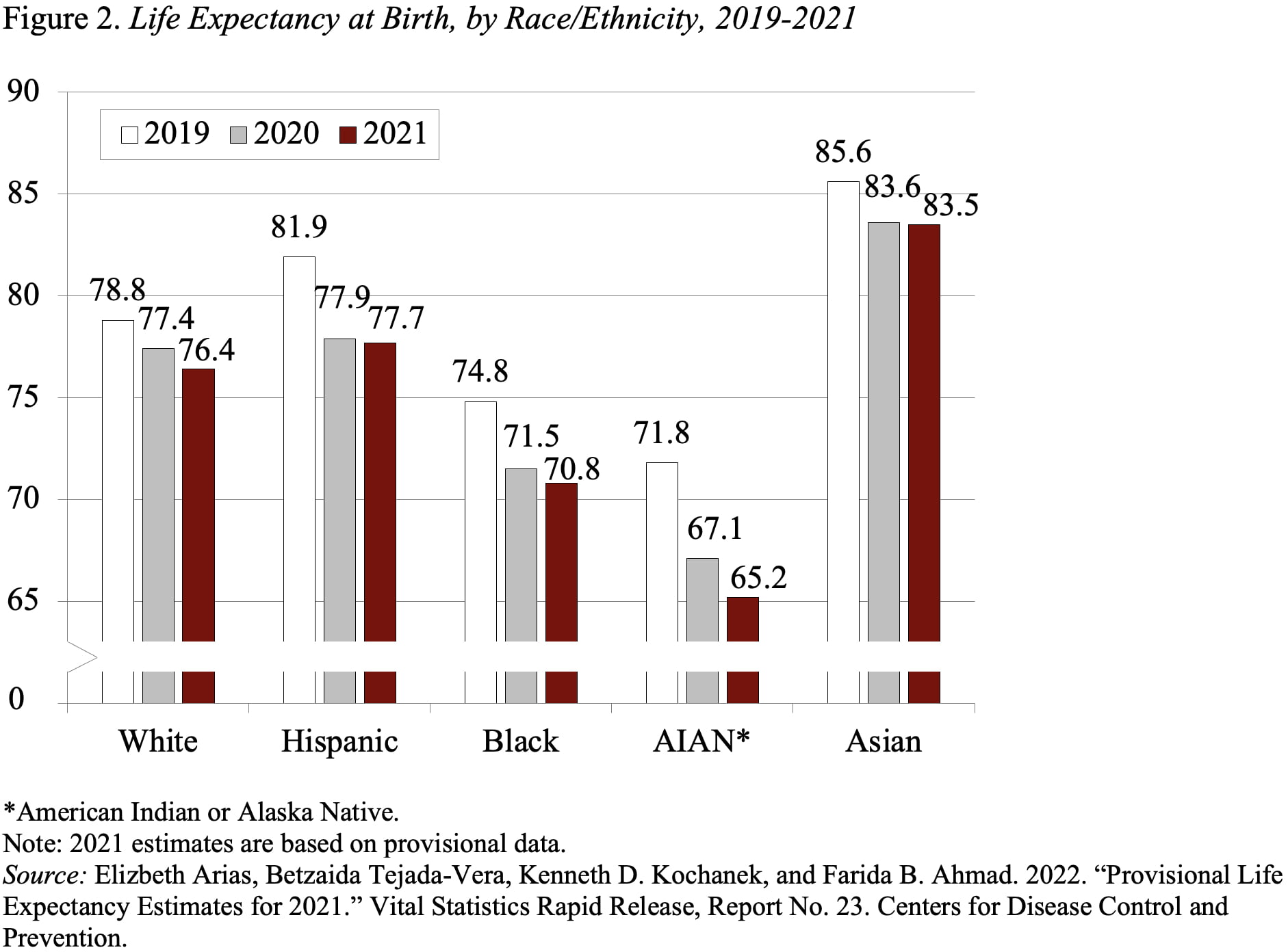 Impact of COVID19 on Life Expectancy Is Misleading Center for