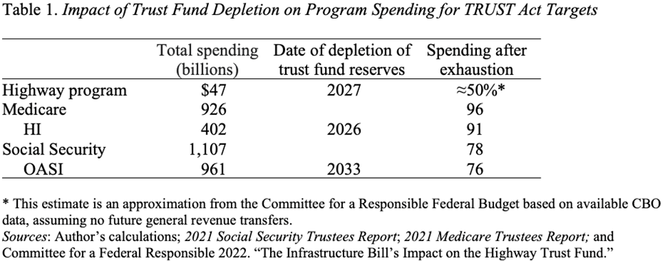 Opinion  Social Security needs fixing. Here's how. - The