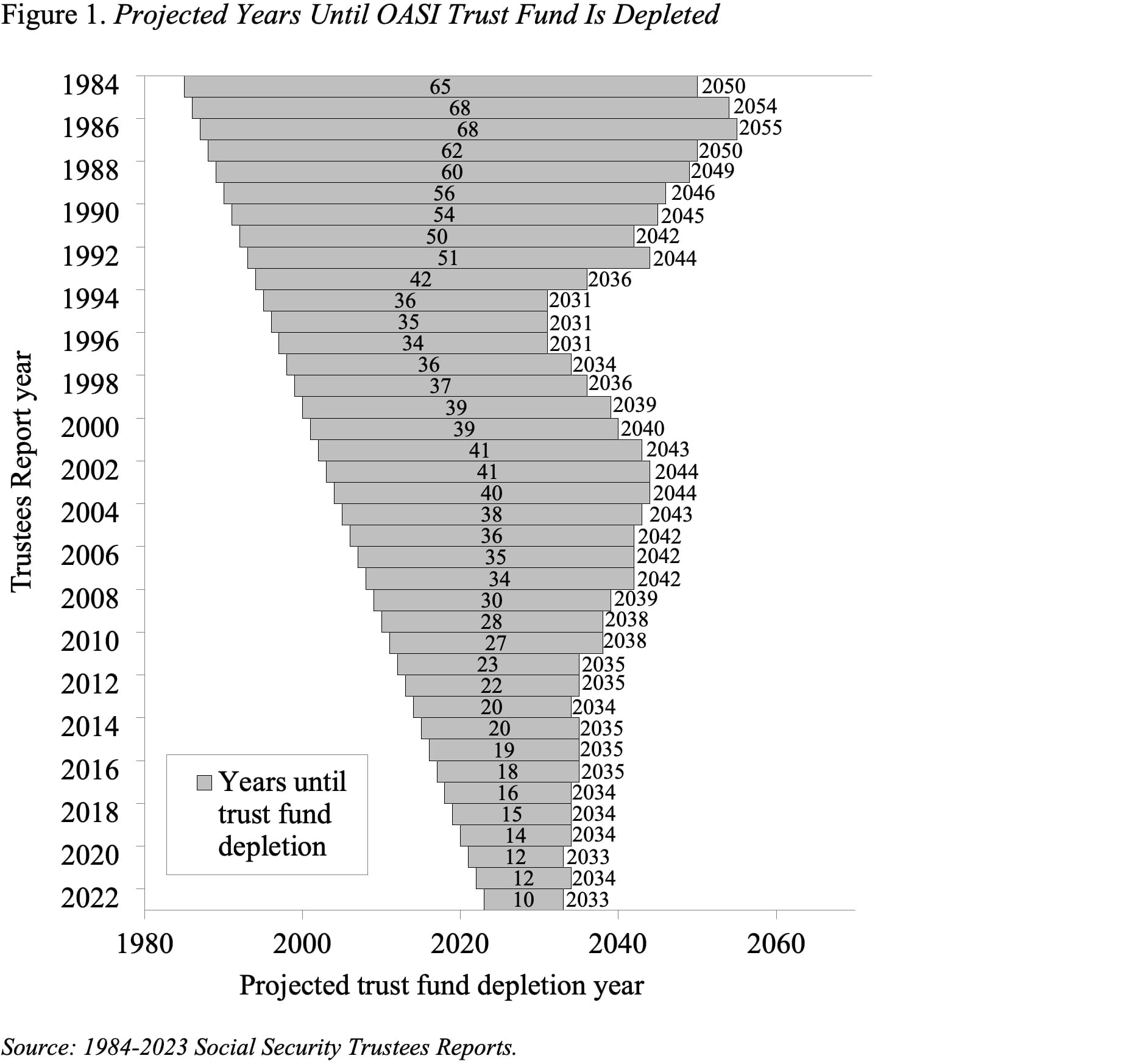 this-is-a-good-time-to-rethink-how-social-security-should-be-financed