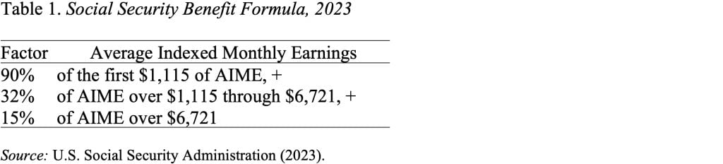 Table showing the Social Security benefit formula, 2023