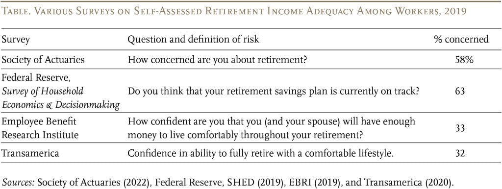 Table showing various surveys on self-assessed retirement income adequacy among workers, 2019