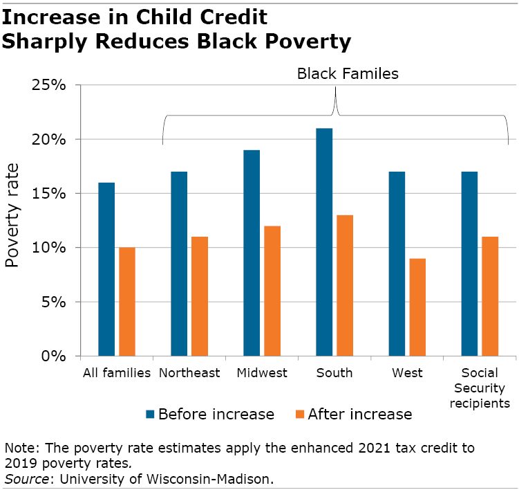 increase in child credit figure