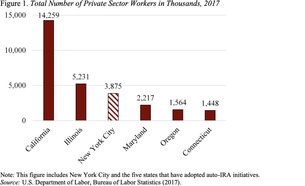 Bar graph showing the total number of private sector workers in thousands, 2017