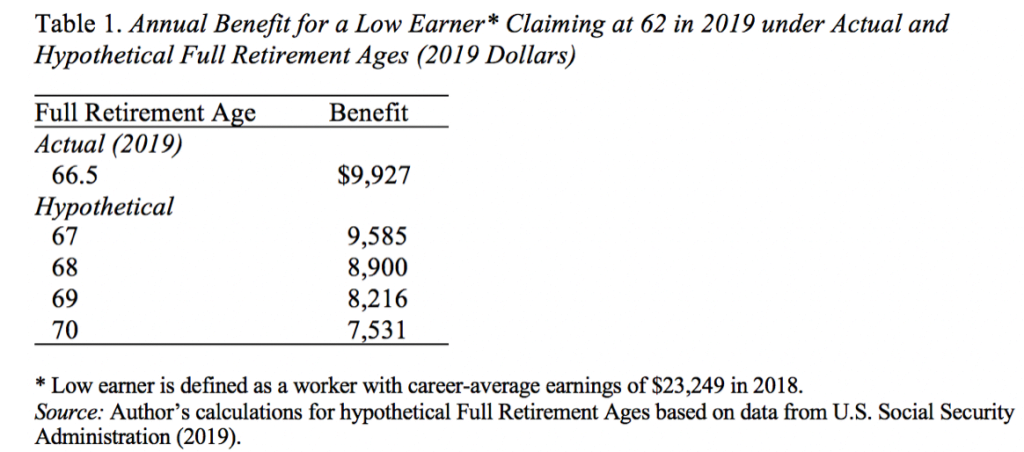 Table showing the annual benefit for a low earner claiming at 62 in 2019 under actual and hypothetical retirement ages (2019 dolalrs)