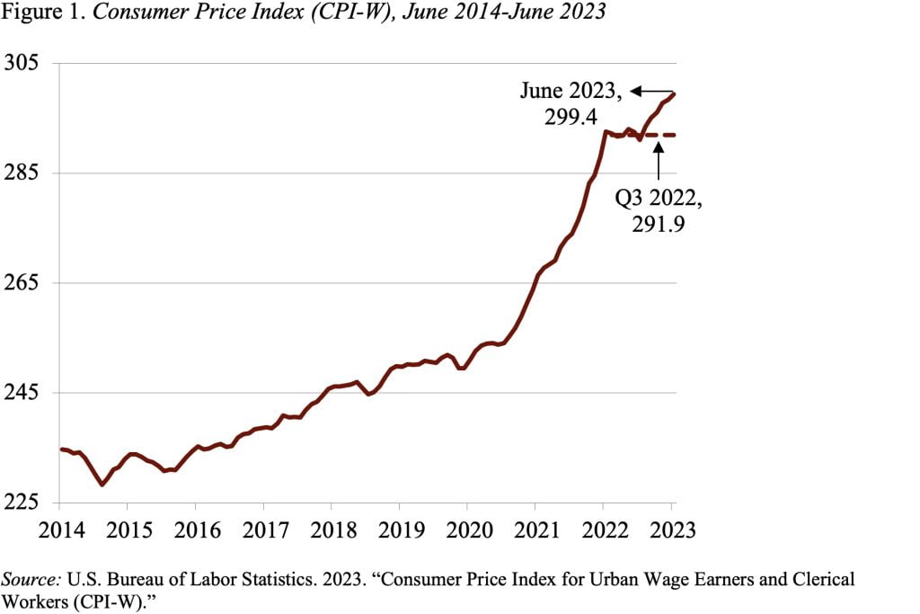 How Big Will Social Security’s COLA Be? – Center for Retirement Research