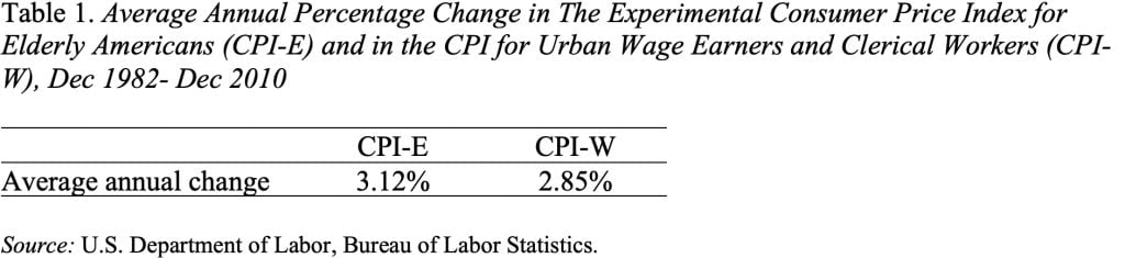 Table showing the Average Annual Percentage Change in The Experimental Consumer Price Index for Elderly Americans (CPI-E) and in the CPI for Urban Wage Earners and Clerical Workers (CPI-W), Dec 1982- Dec 2010