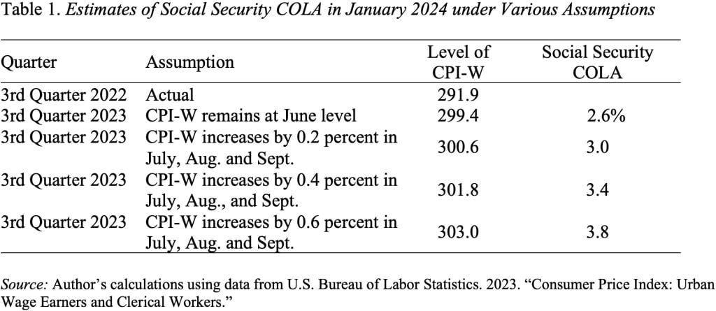 Table showing estimates of Social Security COLA in January 2024 under various assumptions