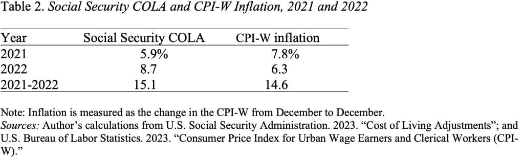Table showing Social Security COLA and CPI-W inflation, 2021 and 2022