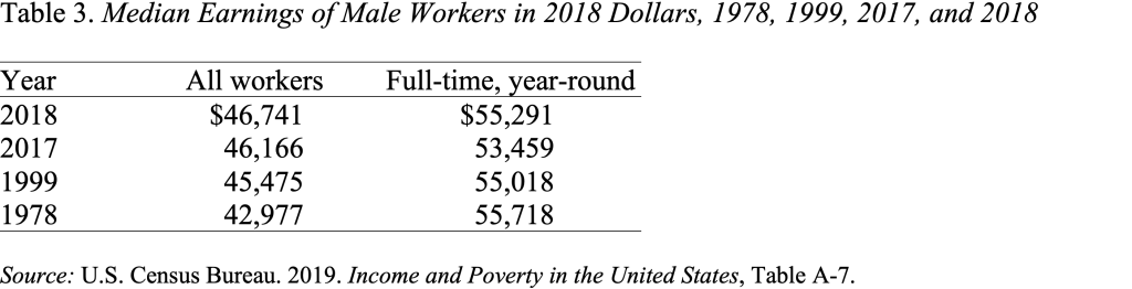 Table showing the median earnings of male workers in 2018 dollars, 1978, 1999, 2017, and 2018