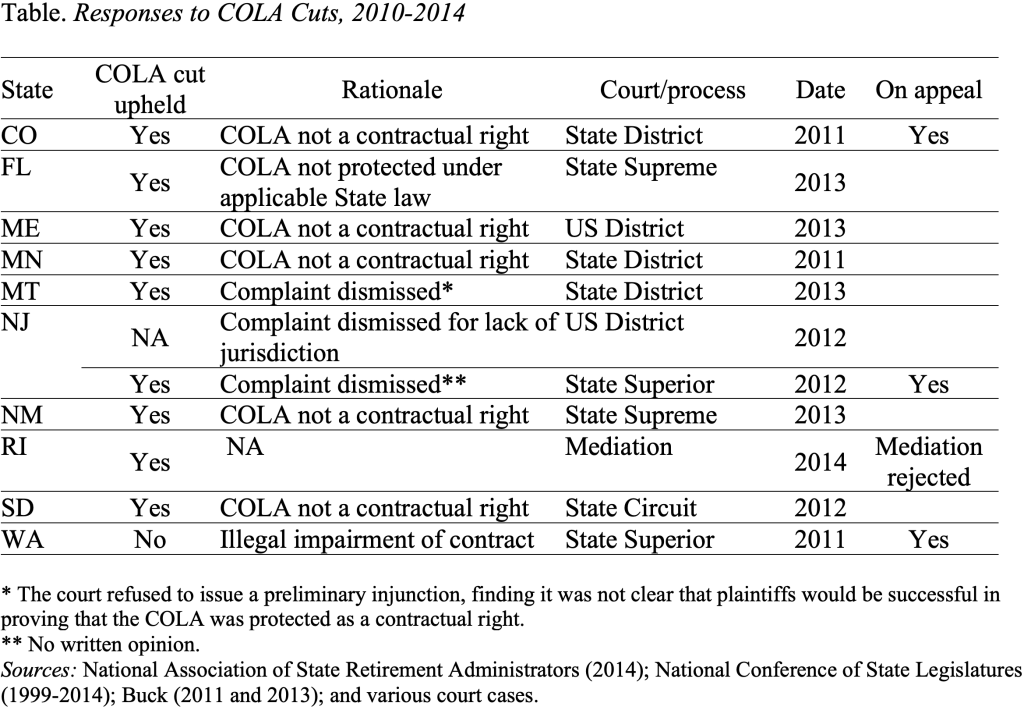 Table showing responses to COLA cuts, 2010-2014
