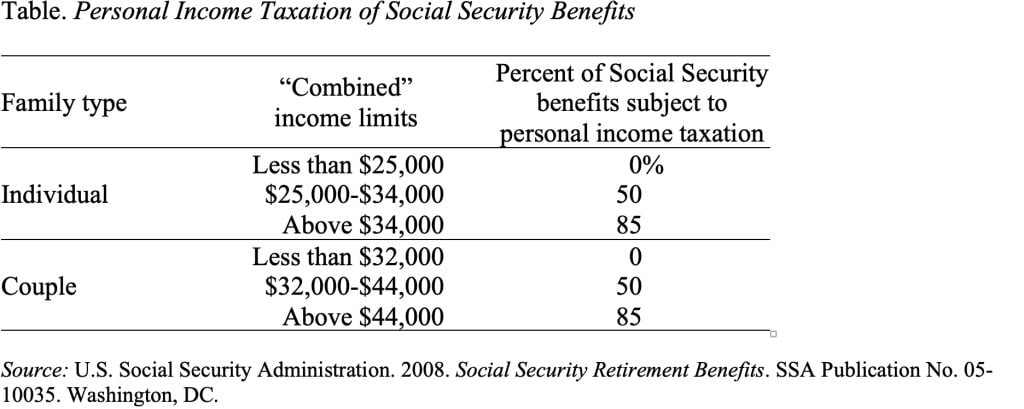 Table showing Personal Income Taxation of Social Security Benefits