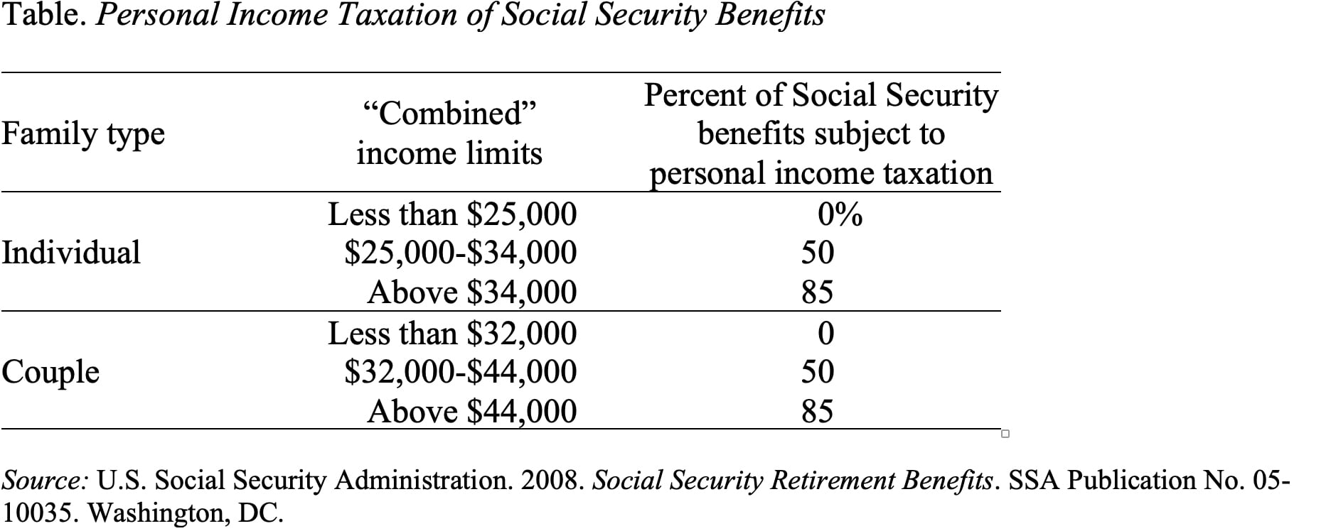 Three Factors That Undermine Social Security’s COLA – Center For ...