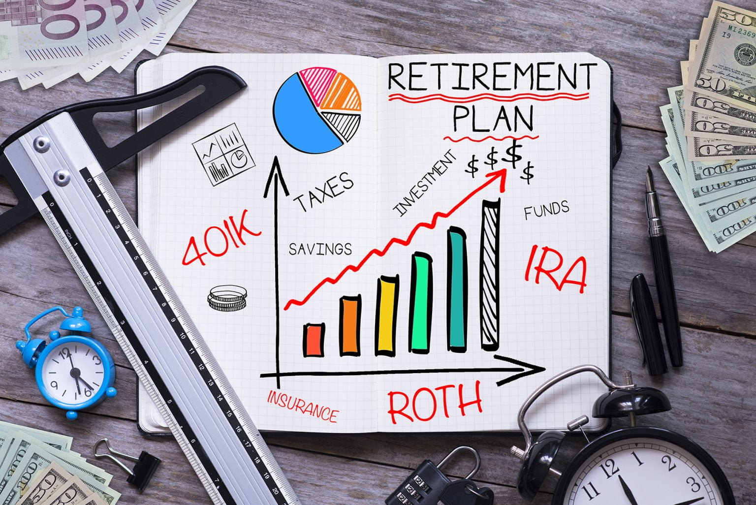 White board with graphs and the words retirement plan, 401k, IRA, Roth on a table with money, clocks, and tape measure