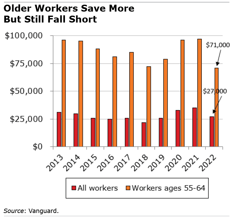 https://crr.bc.edu/wp-content/uploads/2023/07/savings-figure-red.png