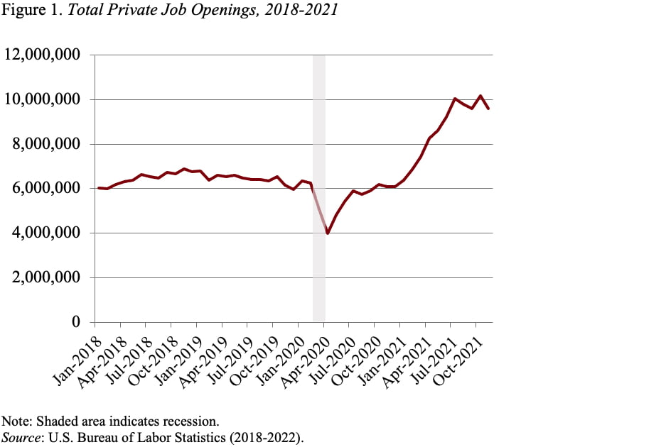 Line graph showing total private job openings, 2018-2021
