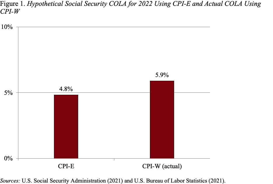 Bar graph showing the hypothetical Social Security COLA for 2022 using CPI-E and actual COLA using CPI-W