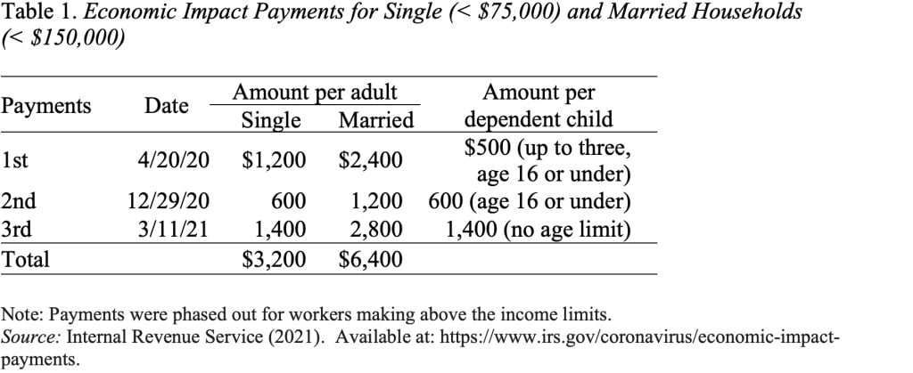 Table showing the economic impact payments for single (<$75,000) and married households (<$150,000)
