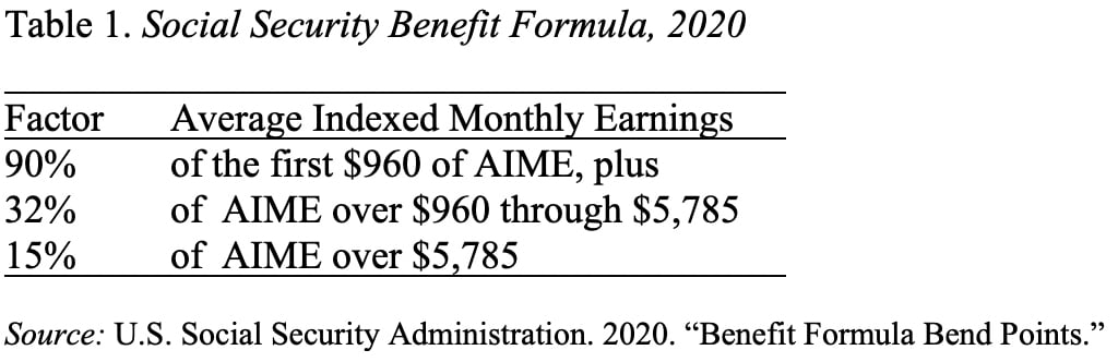 Table showing the Social Security benefit formula, 2020
