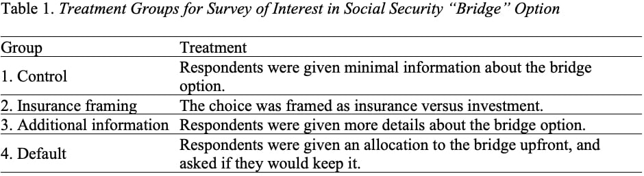 Table showing the treatment groups of survey of interest in Social Security "bridge" option