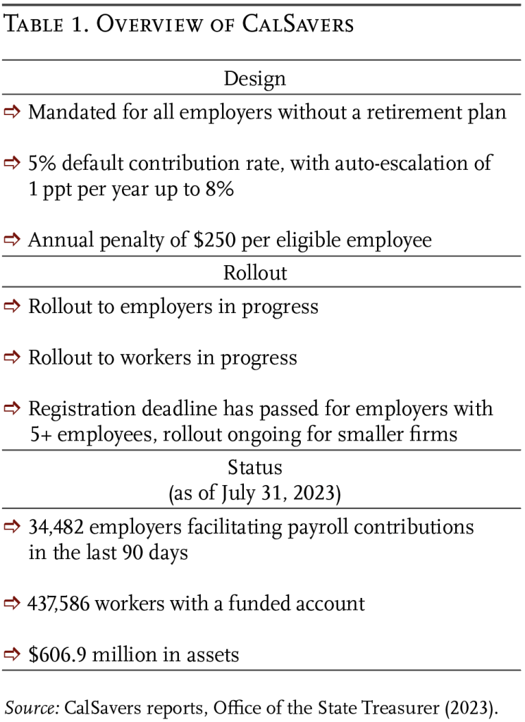 Table showing an overview of CalSavers