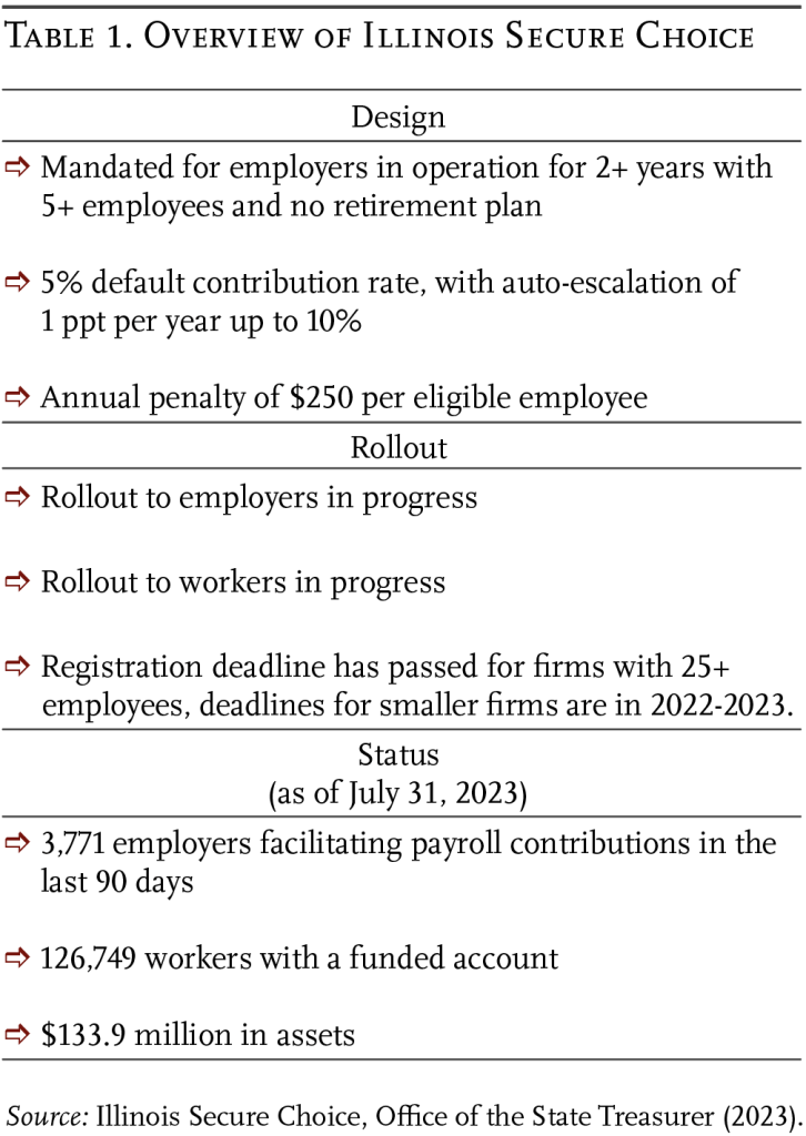 Table showing an overview of Illinois Secure Choice