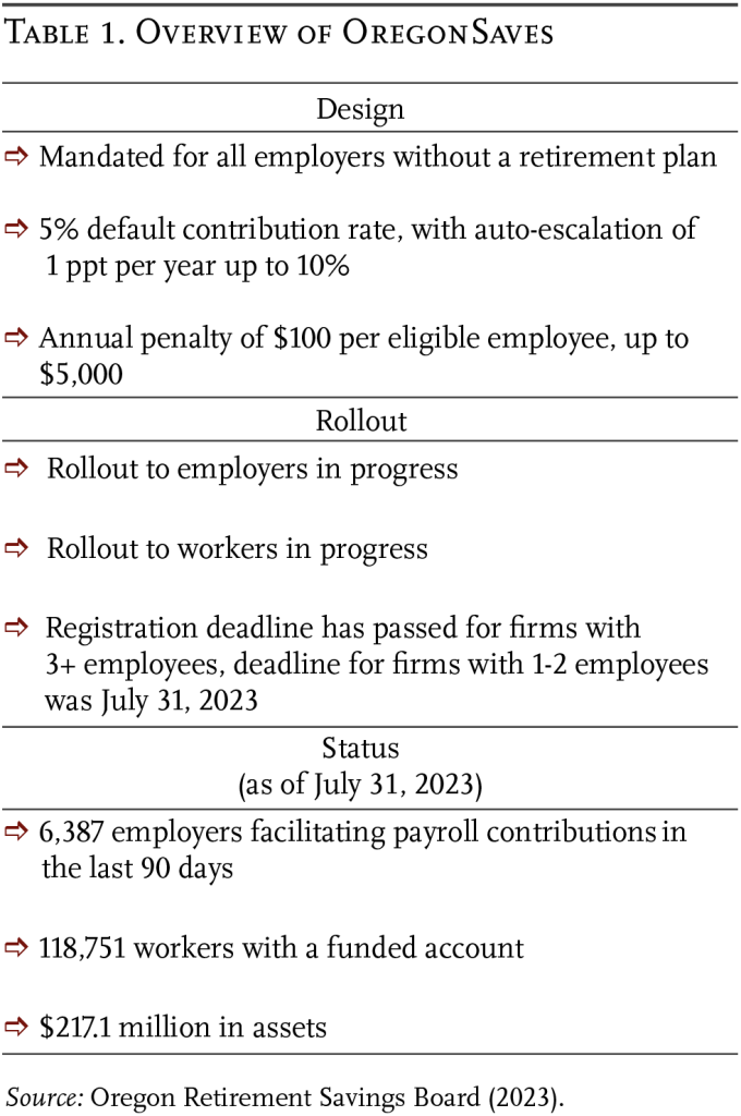 Table showing an overview of OregonSaves