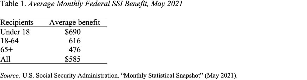 Table showing the average monthly federal SSI benefit, May 2021