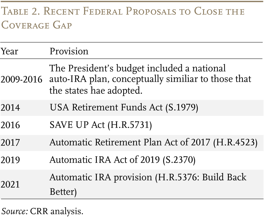 Table showing recent federal proposals to close the coverage gap