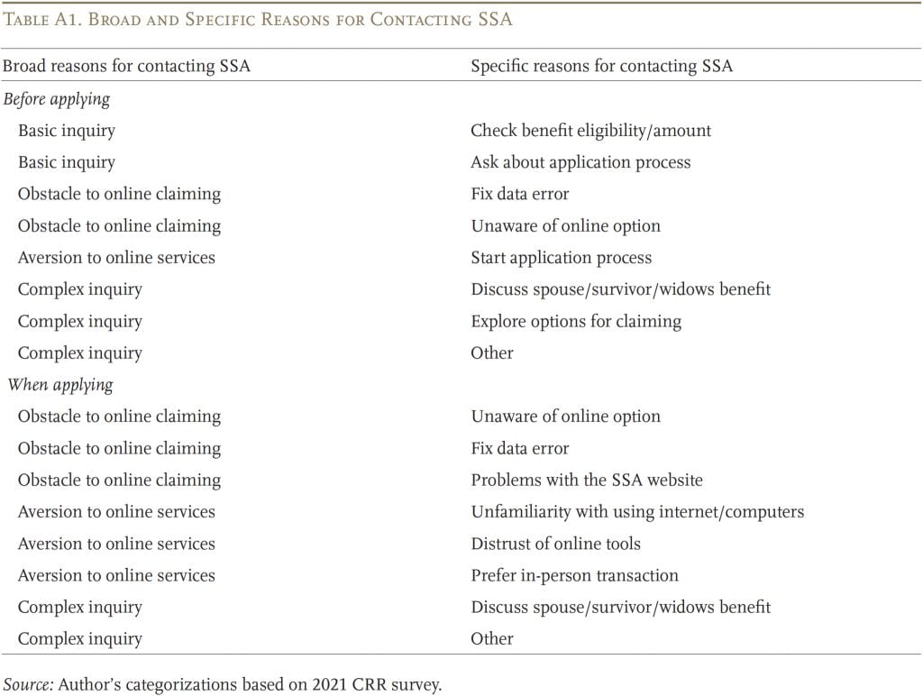 Table showing the broad and specific reasons for contacting SSA