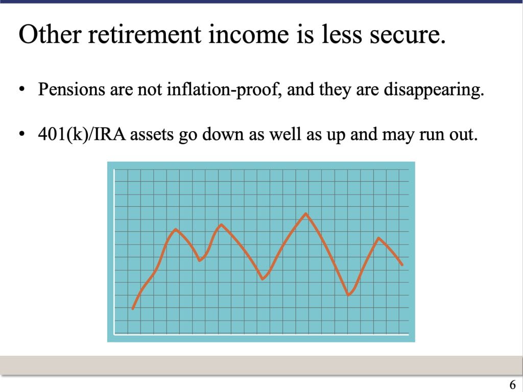 PowerPoint slide that says: Other retirement income is less secure. Pensions are not inflation-proof, and they are disappearing. 401(k)/IRA assets go down as well as up and may run out.