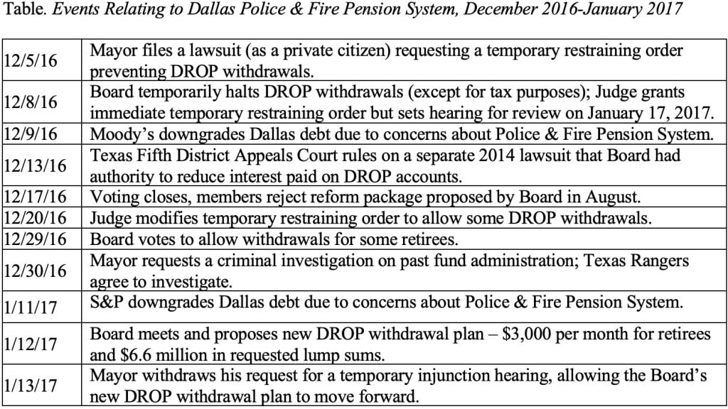 Table showing events relating to Dallas police and fire pension system, December 2016-January 2017