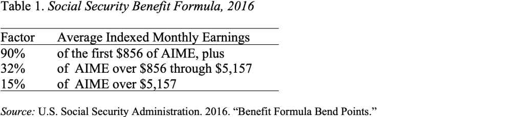 Table showing the Social Security Benefit Formula, 2016